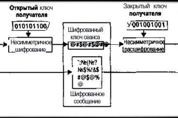 Tor browser даркнет